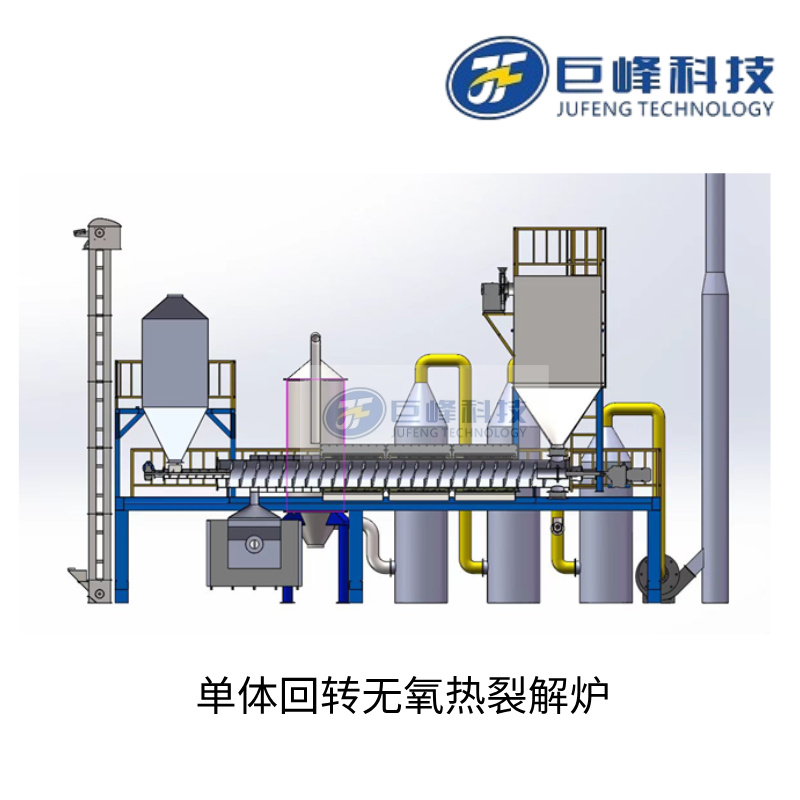 單體回轉無氧熱解爐.jpg 單體回轉無氧熱解爐.jpg