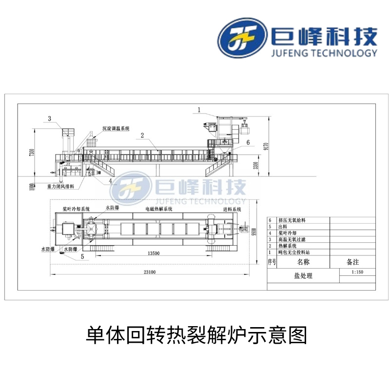 單體回轉(zhuǎn)熱裂解爐