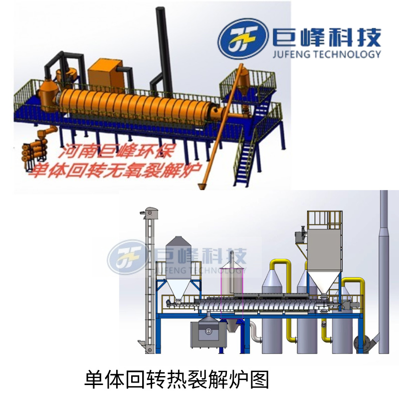 單體回轉(zhuǎn)熱解爐圖