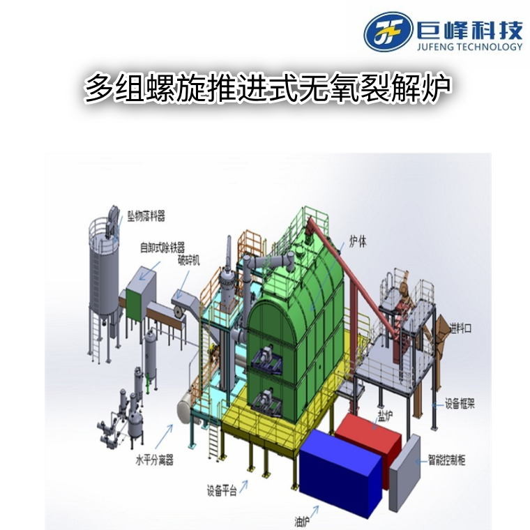 多組螺旋推進(jìn)式無氧裂解爐 多組螺旋推進(jìn)式無氧裂解爐