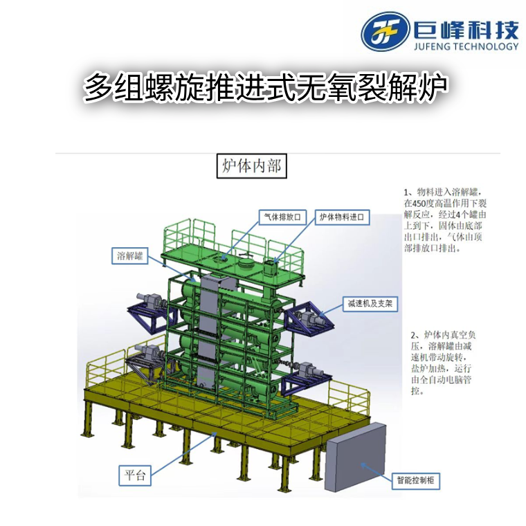 多組螺旋推進(jìn)式無氧裂解爐 多組螺旋推進(jìn)式無氧裂解爐